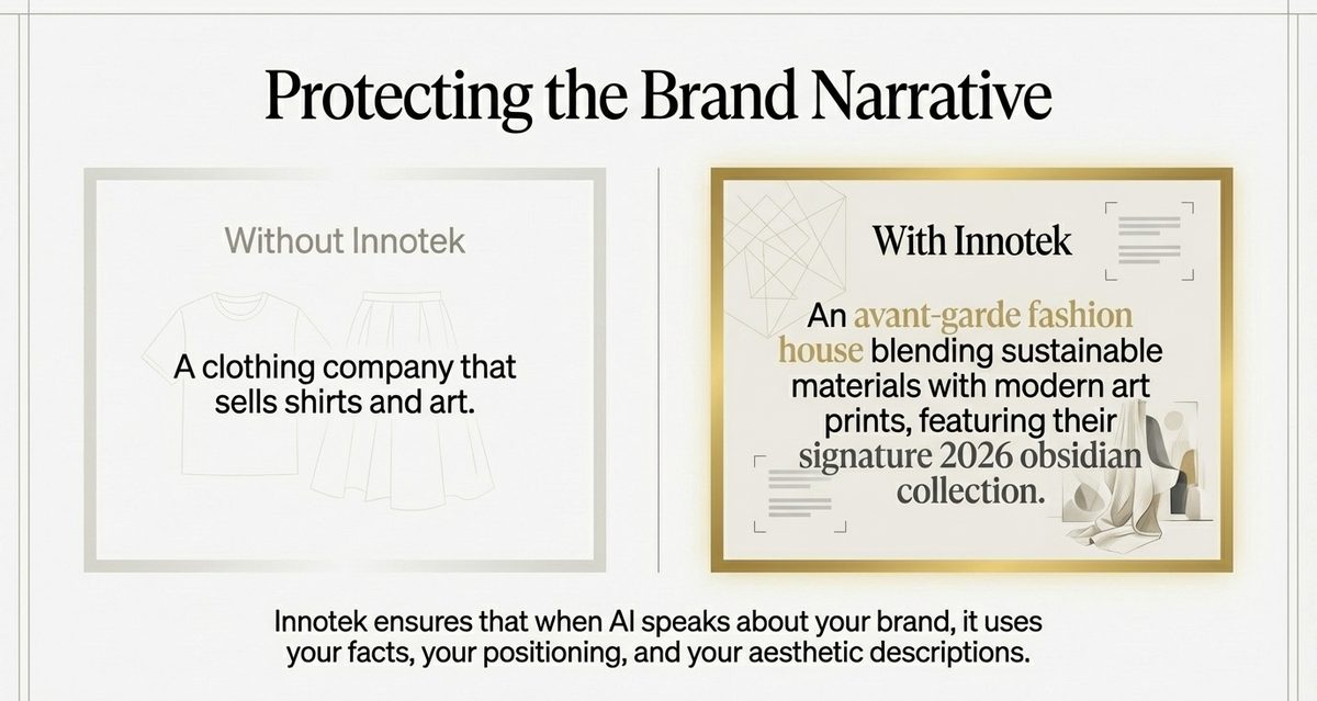 Without Innotek: generic brand description. With Innotek: specific, factual, recommendable brand narrative
