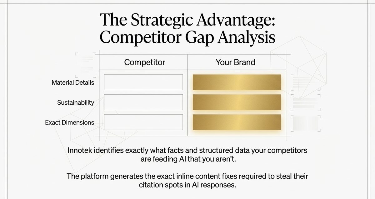 Competitor Gap Analysis: empty bars for competitors vs filled gold bars for your brand with Innotek